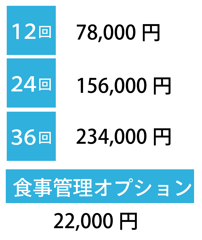 回数券の料金テーブル